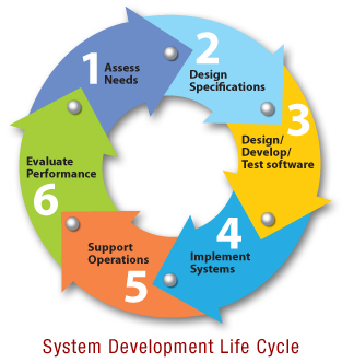 Alphline Technologies :: Customized System Development